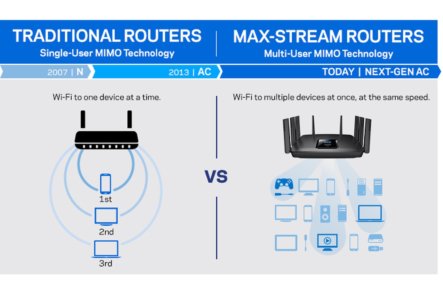 What is a Wi-Fi Router? | Linksys Resource Center