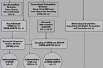 Creating a masters thesis