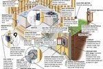 How to Wire a Residential House | eHow