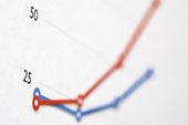 How to Calculate Selling Price Variance
