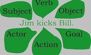 How to Identify Subject, Verb, and Object