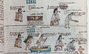 Aztec Hieroglyphics & Meanings