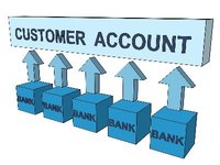 Choose a Bank