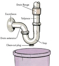 Drain pipe cutaway