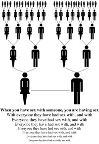 When you have sex with someone you are having sex with everyone they had sex with ... Protect yourself!