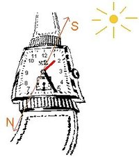 find North using an analog watch