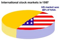 Buy Stock on the International Stock Exchange
