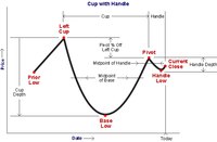 Cup with handle stock base