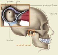 How Does TMJ Affect The Body?