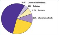 How Does an Investment Portfolio Work?