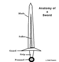 The basic anatomy of a Roman sword is the same as the anatomy of a medieval sword.