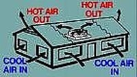 Natural Air Conditioning for your Home