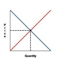 How Is a Demand for Goods Determined in the Theory of Supply and Demand?