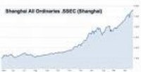 Stock Trading Chart