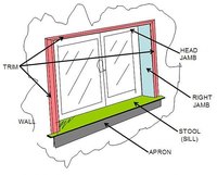 Anatomy of a window