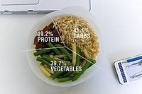 Protein Food Chart
