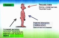 Magnesium Deficiency Symptoms