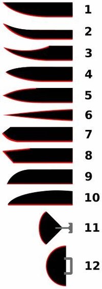 Make a Knife Blade From a File