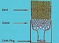 Make Homemade Water Filters