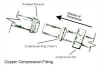 The Copper Compression Joint