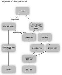 How is Granite Mined?