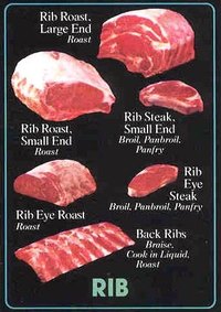 What Is a Beef Rib Steak?