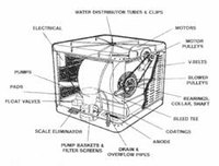 Install an Evaporative Cooler Motor