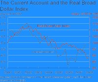Use MACRS Depreciation