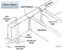 Typical Flush Beam Installation