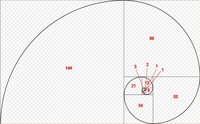 Calculate Fibonacci Retracements