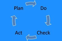 What is a Continuous Quality Improvement Model?