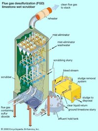 Image Courtesy of: http://media-2.web.britannica.com/eb-media/00/27100-004-DC341DBD.gif