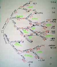 How Do Decision Trees Work