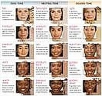 Easily Choose The Right Foundation