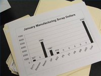 Create a Money Graph