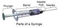 A syringe used for intramuscular injection.