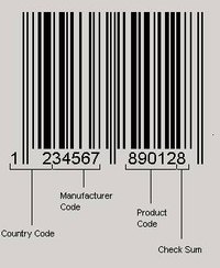 Calculate Ean13 Barcodes