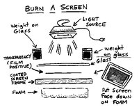 Homemade screen exposure set up