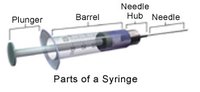 Syringe needed to inject Depo-Testosterone