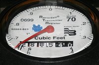 What Is a Water Meter?