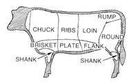 Facts About Cow Meat