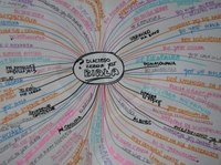 Use concept maps to visualize ideas and connections