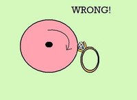 The edge of the wheel can be torn by this ring setting.