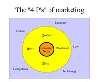 Describe Product Strategy