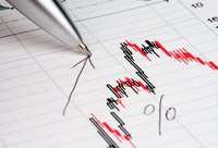Gain insight through financial analysis.
