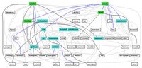 Managing Information