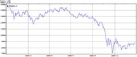 Technical analsysi can predict major price changes.