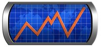 The CAPM model looks at many inputs to analyze return.