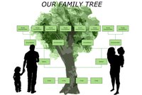 Use your family tree to calculate generation length for your family line.
