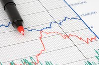 Effective internal controls help a company prevent operating losses.